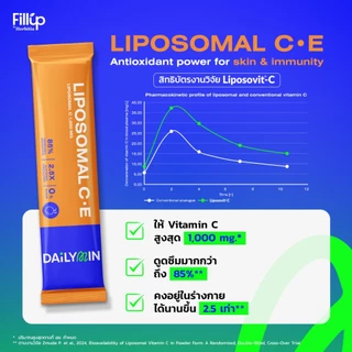 DAiLYMIN DAiLYSHOT l C•E SHOT l MAGNESIUM SHOT l NAD+ SHOT - เดลี่มิน แร่ธาตุและวิตามินจำเป็นครบโดส รูปแบบกรอกปาก