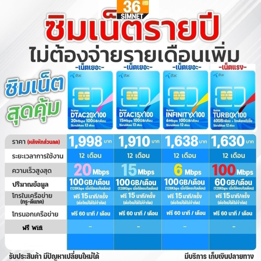 รวมซิมเทพ ซิมเน็ตรายปี ดีแทค | เน็ตเยอะ 100GB 20Mbps 15Mbps 6Mbps Infinityx100 | เน็ตแรง Turbox100 #