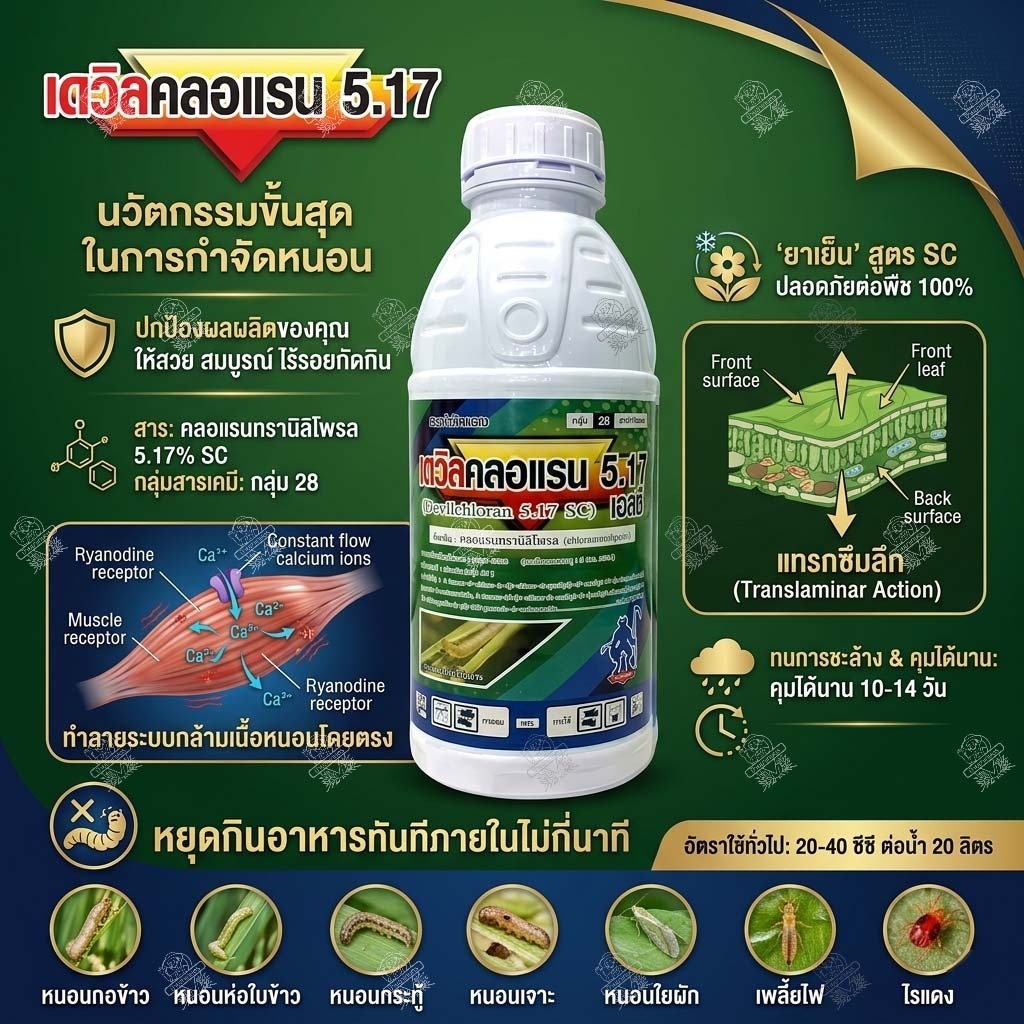 เดวิลคลอแรน (500ซีซี และ 1 ลิตร) คลอแรนทรานิลิโพรล สารเดียวกับ พรีวาธอน กำจัดหนอน หนอนเจาะ เพลี้ยไฟ