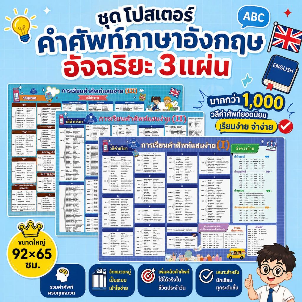 ชุดโปสเตอร์คำศัพท์อังกฤษ 3 แผ่น 1,000+ คำ สำหรับ ป.1–ม.6 แบบ Mind Map เรียนง่าย จำง่าย