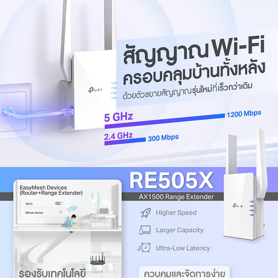 TPLink AX1500 ตัวขยายสัญญาณ (Range Extender) Wi-Fi 6 รุ่นRE505X (ของแท้ประกันศูนย์)