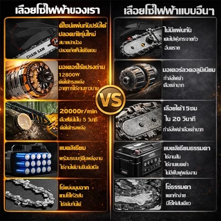 【รับประกัน20ปี】เลื่อยไฟฟ้า เลื่อยไฟฟ้าไร้สาย 6/8นิ้ว 499V ขนาดเล็กพกพาง่าย ตัดแต่งกิ่งไม้ แบตลิเธียม เลื่อยตัดกิ่งไฟฟ้า
