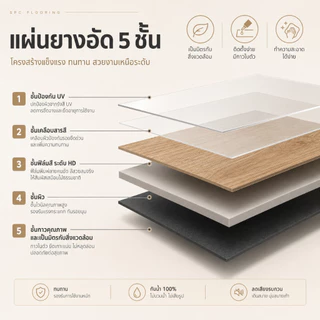 📢ฟรีค่าส่ง【ทดลองใช้60วัน 】กระเบื้องยาง PVC หนา3.0MM ทนไฟและกันน้ำ สติ๊กเกอร์ตกแต่งบ้าน ติดตั้งง่าย