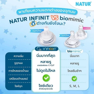 [Limited] NATUR เนเจอร์ INFINIT ขวดนม ขวดนมคอกว้าง อินฟินิท PES 5oz ลาย My Lucky Pony (แพ็ก 2)