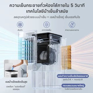 Simplus พัดลมไอเย็นอัจฉริยะ ถัง10L น้ำแข็งช่วยเย็น มอเตอร์แรง ปุ่ม/รีโมต ทัช ตั้งเวลา12ชม. ลม3/4 ส่งลม6ม LFSH007