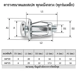 พุกเหล็กผนังกลวง พร้อมสกรู พุกยิปซัม พุกยึดผนังเบา พุกเหล็กขยายตัว ขนาด 4x20-6x25 มม.