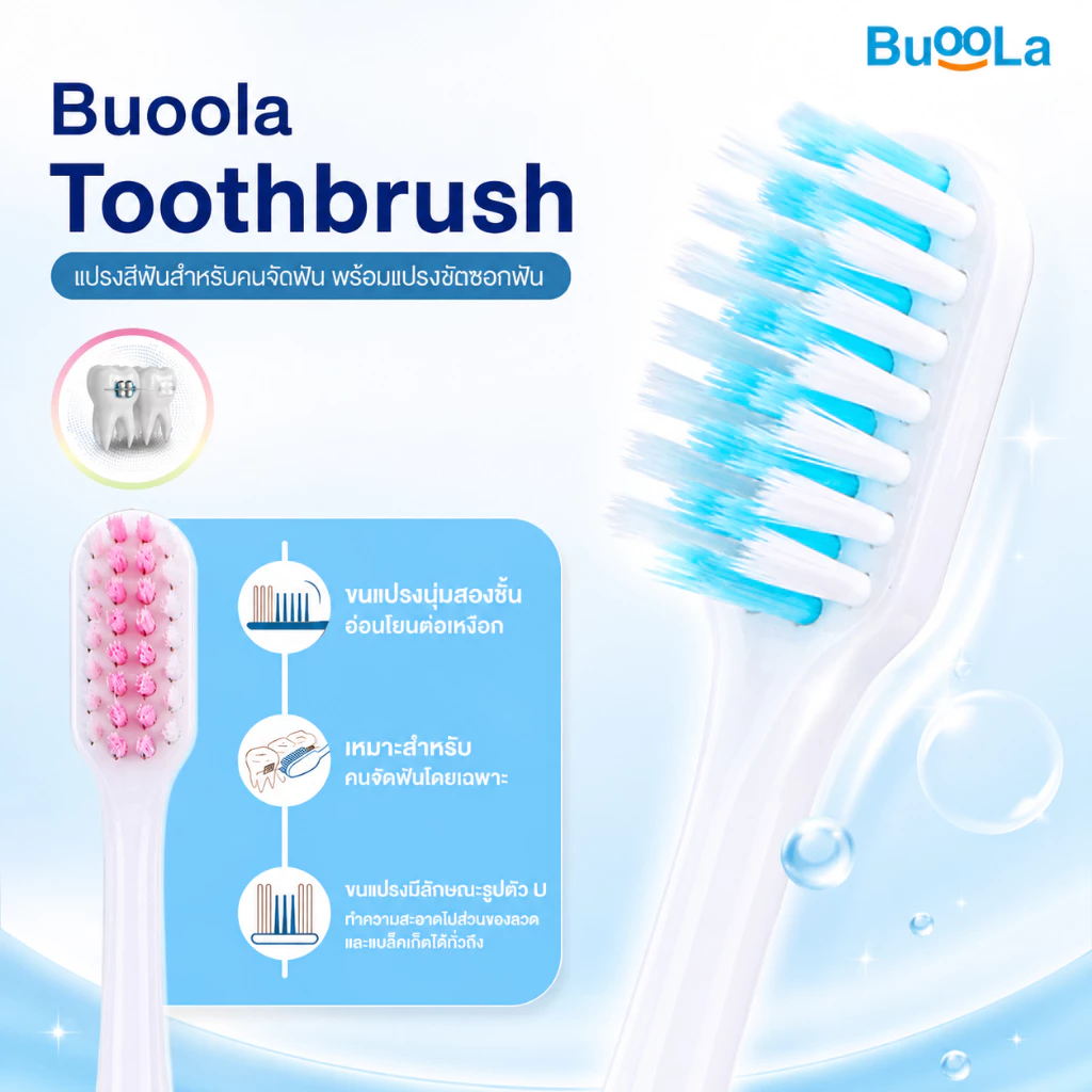 Buoola แปรงสีฟันคนจัดฟัน ขนนุ่มสองชั้น พร้อมแปรงขัดซอกฟัน 4ชิ้น thumbnail 8