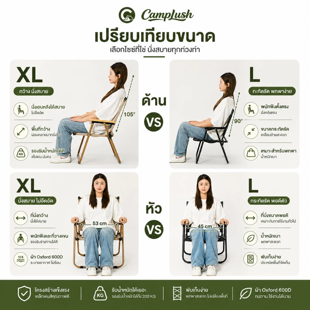 เก้าอี้แคมปิ้งพกพา ขาเหล็กคาร์บอน รับน้ำหนัก 300kg thumbnail 7