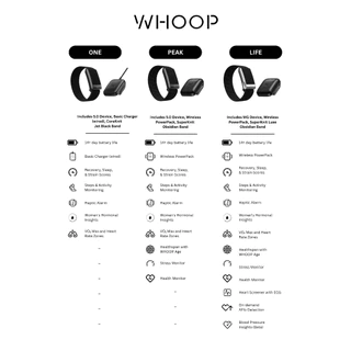[Pre-Order 5 วัน] WHOOP ONE 5.0 / PEAK 5.0 / LIFE MG สายรัดข้อมือสำหรับสาย Longevity (12-Month Membership)