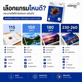 Everyday Paper กระดาษโฟโต้ ผิวมันเงา A4 Glossy Photo Paper กันน้ำ สำหรับเครื่องพิมพ์ INKJET 115-260 แกรม 100 แผ่น