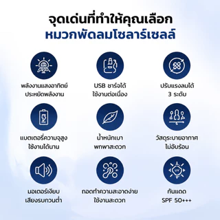 【เย็นเร็วทันใจ】 aหมวกพัดลมพลังงานแสงอาทิตย์ ชาร์จได้ทั้งโซลาร์เซลล์และ USB หมวกพัดลมโซล่าเซลล์ หมวกกันแดด