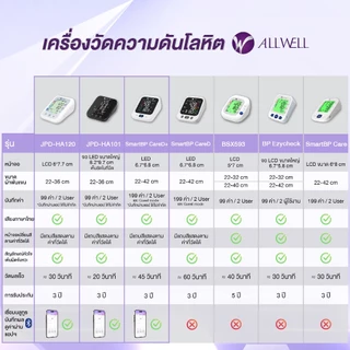 (สินค้าใหม่) ALLWELL เครื่องวัดความดันโลหิต หน้าจอเปลี่ยนสี ระบบเสียงพูดภาษาไทย ALLWELL รุ่น BP Ezycheck
