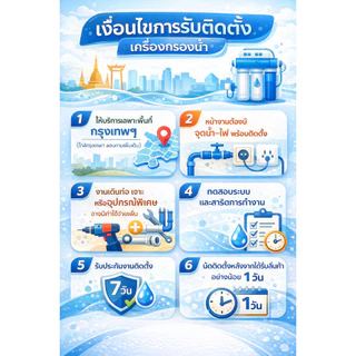 [มีบริการเปลี่ยนไส้] UNI PURE ไส้กรองน้ำ 5 ขั้นตอน PP/CTO/RSN/PCB12/PCB10 ละเอียด 5 ไมครอน แถมฟรี PP 5 micron 1 ชิ้น