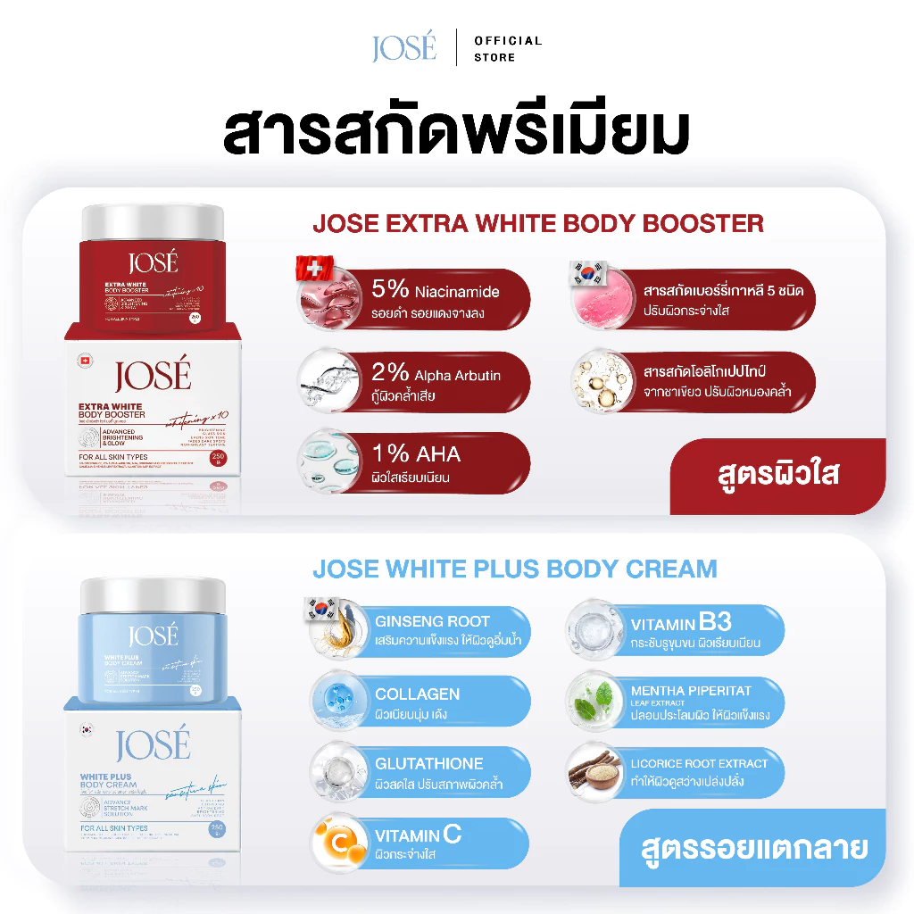 [บริษัทโดยตรง] - โปรคู่ JOSE White Plus Body Cream 1 กระปุก และ JOSE Extra White Body Booster 1 กระปุก ขนาด 250 กรัม thumbnail 4