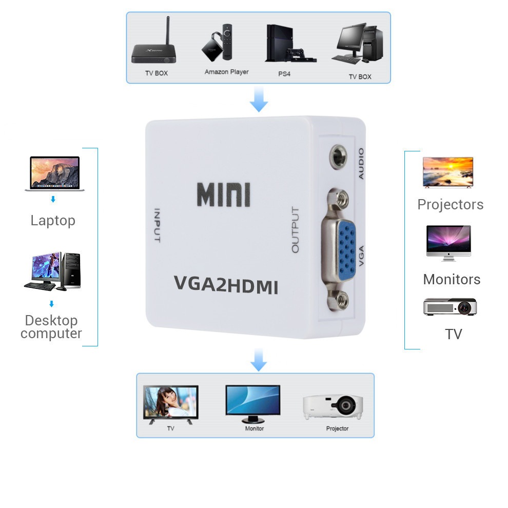 Vga เป็น HDMI รองรับ 1080P HD VGA2ตัวแปลง HDMI VGA เป็น HDMI