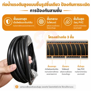 สายฉีดน้ำแรงดันสูง สายปั๊มอัด สายอัดฉีด ไฮโดรลิค สายไฮดรอลิคสายฉีดน้ำแรงดันสูง หลายขนาด 8/15/20ม ใช้กับเครื่องล้างรถ