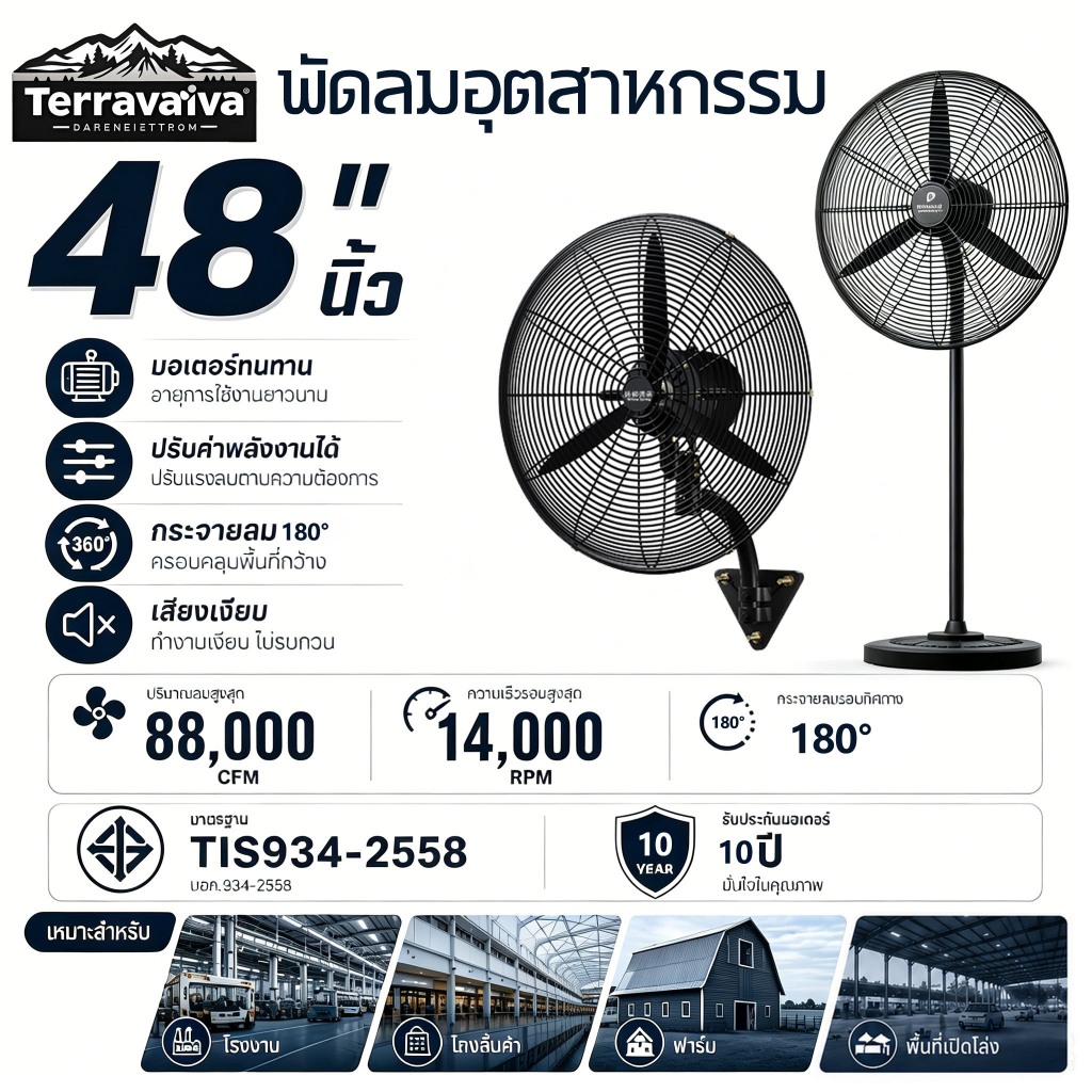 【รับประกัน 50 ปี】พัดลมติดผนัง 48 นิ้ว อุตสาหกรรม มอเตอร์ทองแดงแท้ ใบพัดอลูมิเนียม แรงลมสูง สำหรับโรงงาน โกดัง