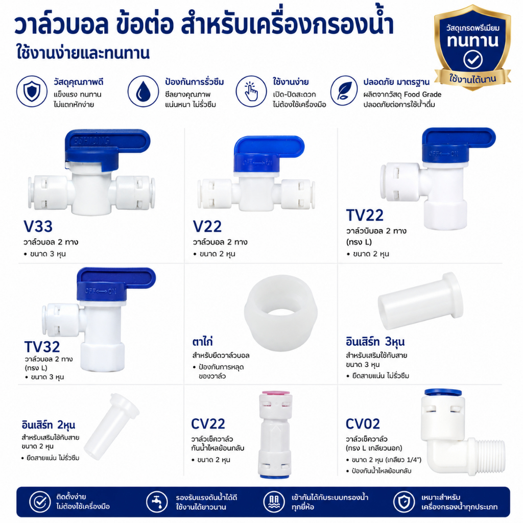 วาล์วบอล ข้อต่อ สำหรับเครื่องกรองน้ำ ใช้งานง่ายและทนทาน