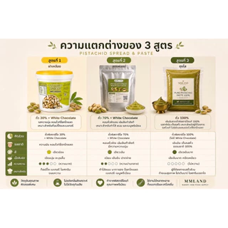 เส้นคูนาฟ่าสด ใหม่ fresh kunafa dough