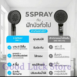 Krafter Classic Shower Filter ฝักบัวกรองน้ำ + รับฟรี Cotton Micro Filter ไส้กรองฝักบัว 5 ชิ้น
