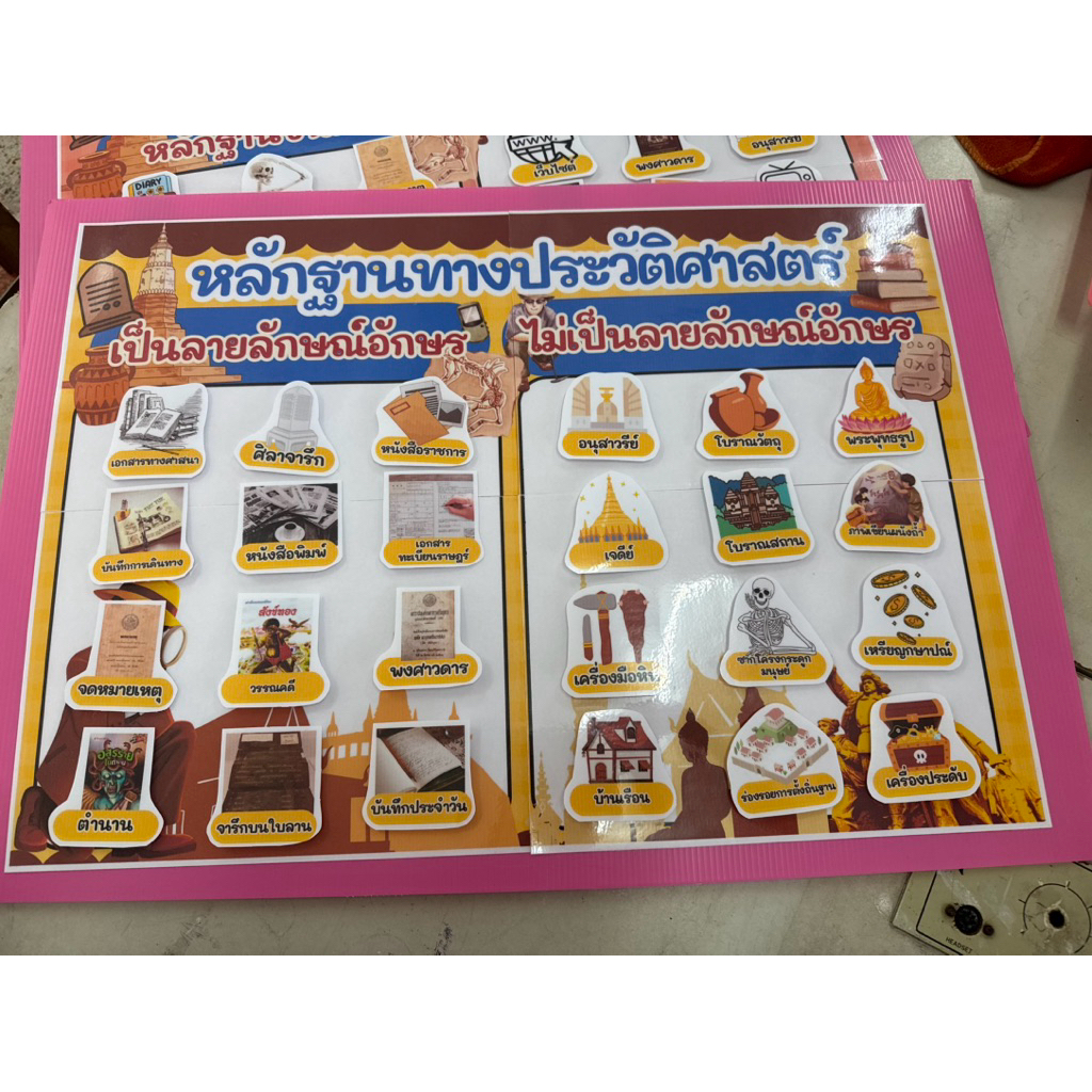 ❣️เกม อดีต ปัจจุบัน อนาคต❣️ ขนาด4เอสี่ สื่อการสอนสังคม สื่อการสอนทำมือ สื่อ นวัตกรรม สื่อการสอนสังคมkruhong