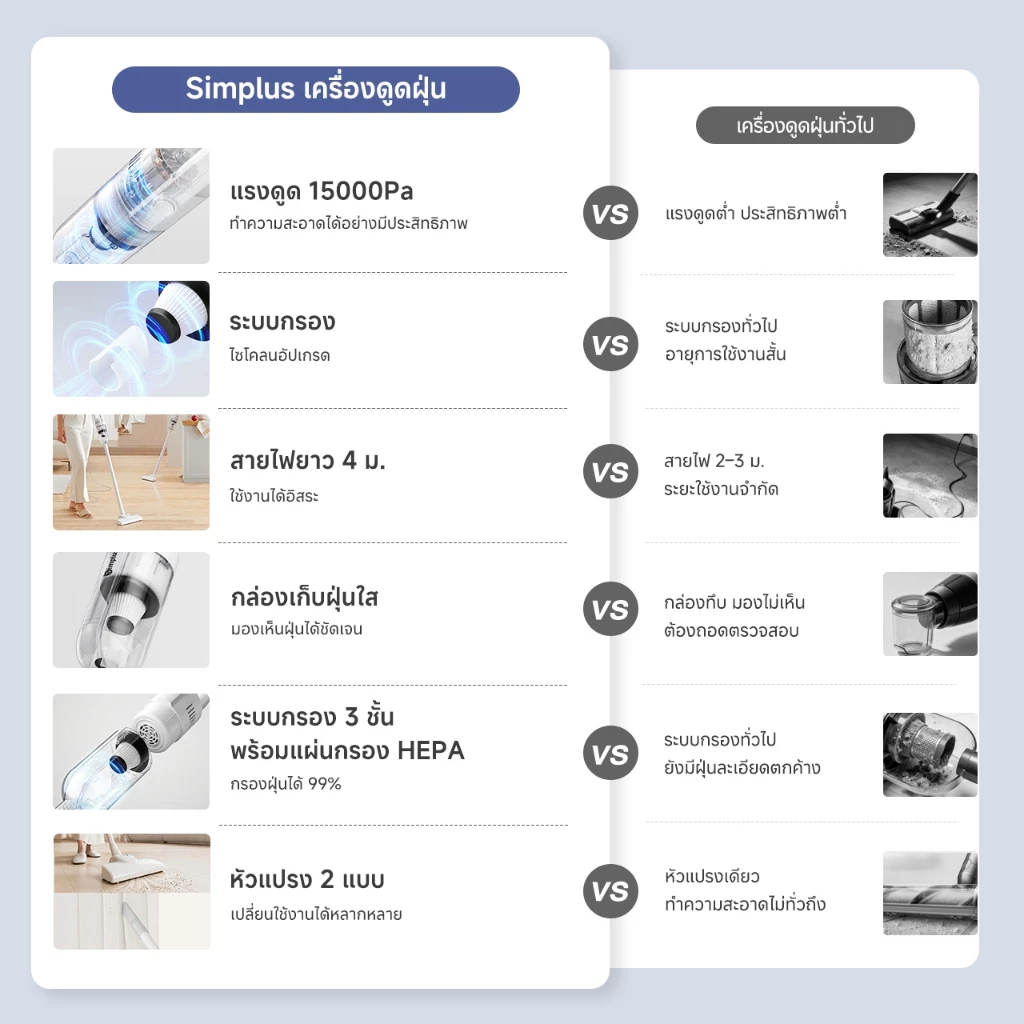 Simplus x PP Krit เครื่องดูดฝุ่นมีสาย 13000pa XCQH002 thumbnail 4
