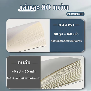 สมุดโน๊ตสันห่วง แนวนอน มินิมอล ปกใส A5 B5 A4 มีเส้น เส้นกริด ตาราง สมุดสไตค์มูจิ สมุดจดบันทึก notebook muji