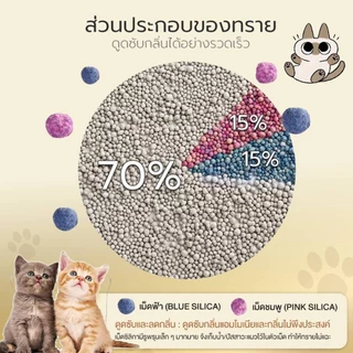 Fluffy PAW ทรายแมว 10L ดับกลิ่นดี ฝุ่นน้อย จับตัวเป็นก้อนเร็ว ทรายแมวภูเขาไฟ สำหรับลูกแมวและแมวโต ทรายแมวเบนโทไนท์