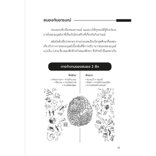 หนังสือ ปลดล็อกอารมณ์กับหมอเวช โดย นพ.ประเวช ตันติพิวัฒนสกุล [FreeMindBook]