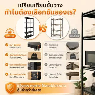 ชั้นวางของชั้นเหล็ก สแตนเลส+ไม้ 3/4/5/6 ชั้น แข็งแรงมากชั้นเหล็กวางสินค้า แข็งแรง ชั้นเก็บอุปกรณ์ ความสูงสามารถปรับได้แ