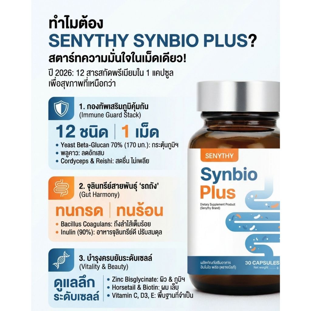 2กระปุก Synbio Plus โพรไบโอติกส์ พรีไบโอติกส์ เบต้ากลูแคน รูปที่ 5