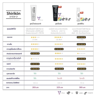 (Pro สุดคุ้ม 3 แถม 1) Shirikon x3 ขวด เจลหล่อลื่น สูตรซิลิโคน แถม สูตรไฮบริด