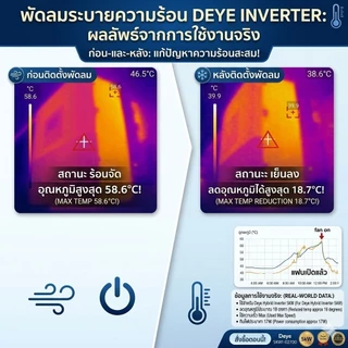 ชุดระบายความร้อน heat sink ฮีทซิ้งค์ อินเวอร์เตอร์ Deye Solis อื่นๆ