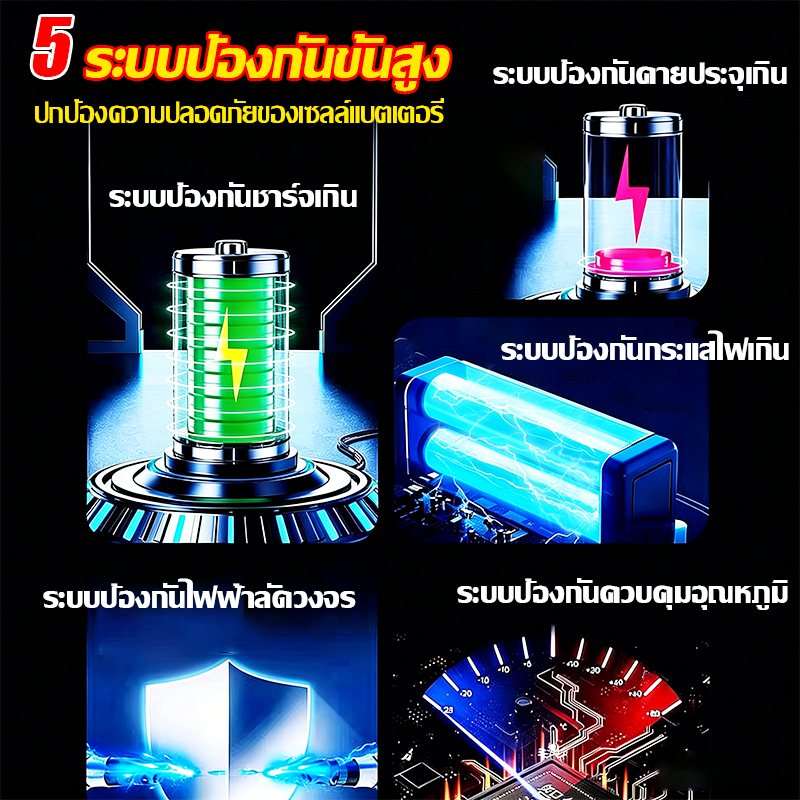 Thumbnail 5
