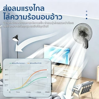 พัดลมติดผนัง16นิ้ว ส่ายหัวได้ ลมแรง มีรีโมทควบคุมระยะไกล พัดลมไฟฟ้า พัดลมผนัง พัดลมติดผนังรีโมท16นิ้ว