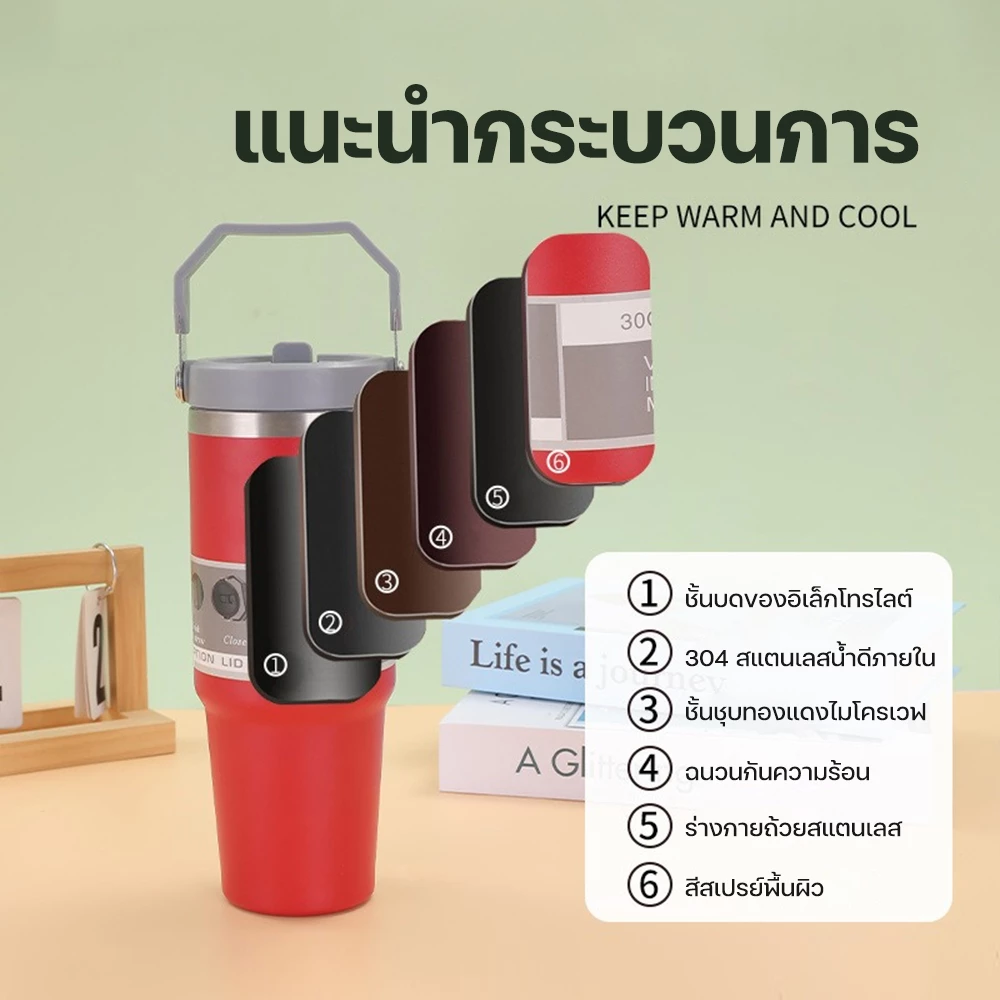 กระติกแลนด์ แก้วเก็บความเย็น กระบอกน้ำ กระบอกน้ำเก็บอุณหภูมิ ใหญ่มีหูจับ 30oz อเนกประสงค์ 304 สแตนเลส มี6สี ขนาด 890 มล thumbnail 10