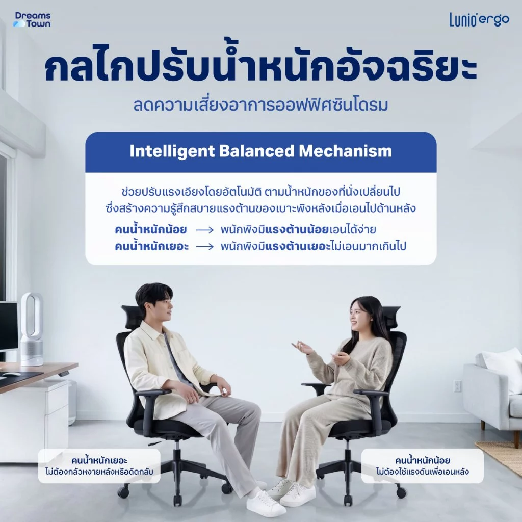Lunio Ergo Starlight เก้าอี้ทำงาน เก้าอี้คอม เหมาะกับคนสูง 150-175 cm ใช้ผ้าตาข่าย นั่งนานไม่ร้อน ไม่เมื่อย thumbnail 4