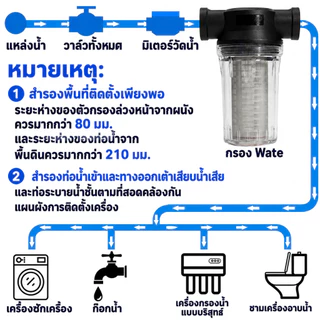 （COD）กระบอกกรองน้ำ 250Mesh 60ไมครอน ใช้กับท่อน้ำ 1/2 3/4 1นิ้ว กรองตะกอน สนิม ทราย พร้อมไส้กรอง พร้อมส่งไทย ติดตั้งง่าย