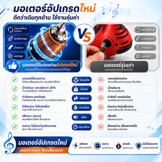 🔥สปอตกรุงเทพ🔥เครื่องขัดฝ้า ขัดผนัง พร้อมดูดฝุ่นในตัว 1980W สวิทซ์ปรับระดับได้ 6 ระดับ พร้อมไฟ LED ทำงานได้ในที่มืด
