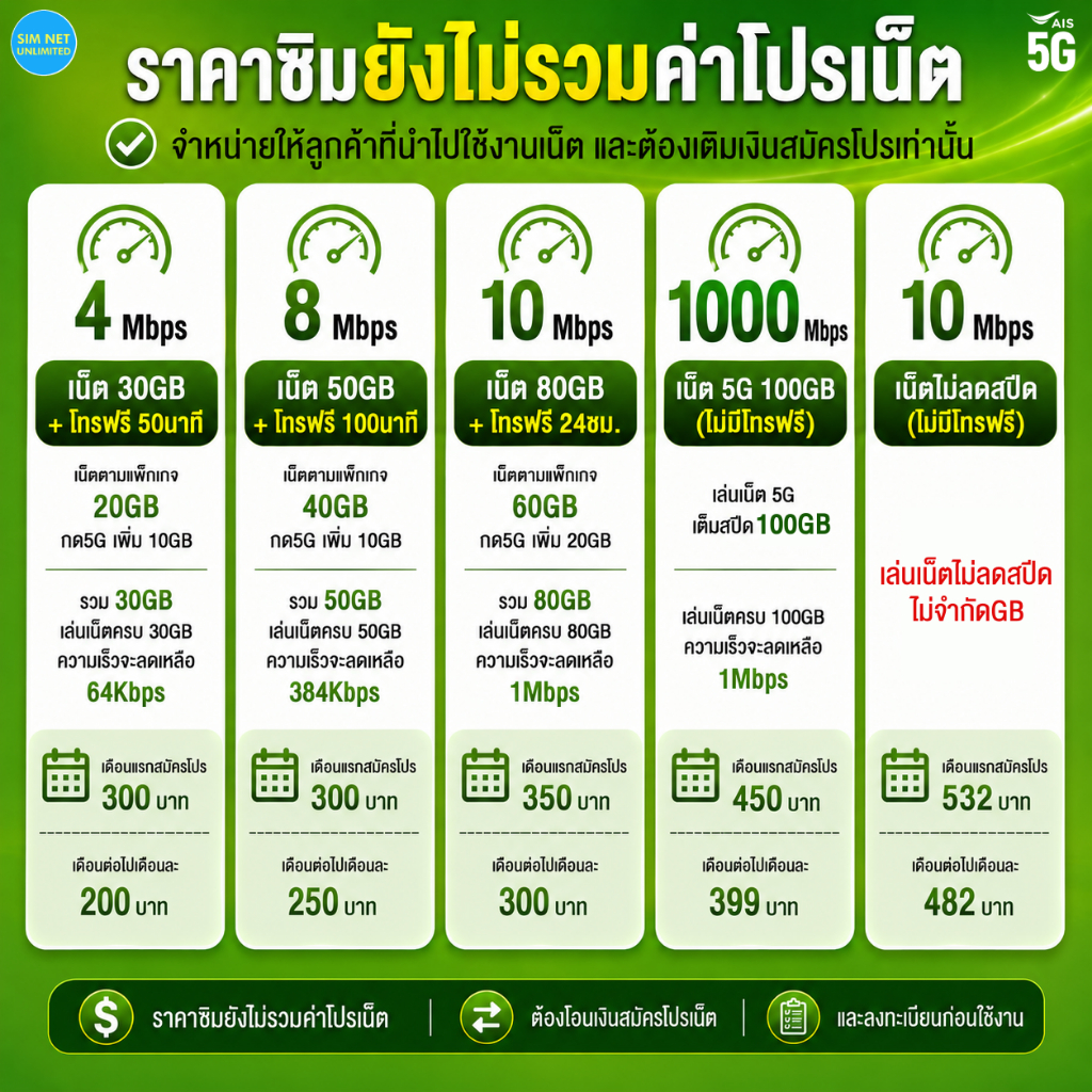 ชิมเทพ AIS เน็ตไม่จำกัด ความเร็ว 6Mbps, 15Mbps, 20Mbps (ซิมต้องเติมเงินสมัครโปรก่อนใช้งานเน็ต)