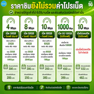 ชิมเทพ AIS เน็ตไม่จำกัด ความเร็ว 8Mbps, 10Mbps, 30Mbps (ซิมต้องเติมเงินสมัครโปรก่อนใช้งานเน็ต)