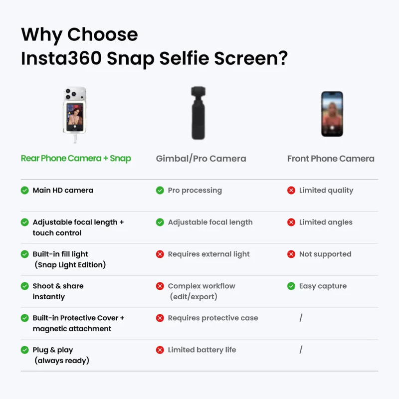 Insta360 Snap Selfie Screen with Light รับประกันศูนย์ 1 ปี thumbnail 8