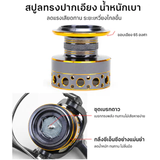รอกตกปลา รอกสปินนิ่ง รอกเบ็ดตกปลา รอกเบอร์ ลอกตกปลา รอกหมาป่าแท้