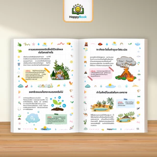 [ซื้อ1แถม2] หนังสือเด็ก 1000 คำถามทำไมชวนรู้สารานุกรมภาพอัจฉริยะ เสริมIQ ปรับคิดตรรกะ