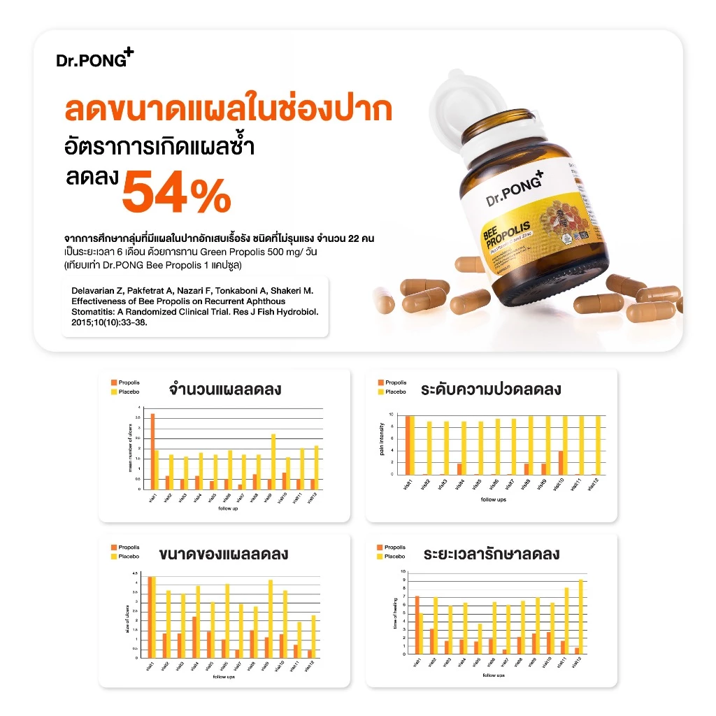 Dr.PONG BEE PROPOLIS PLUS VITAMIN C AND ZINC​  โพรโพลิส วิตามินซี ซิงค์ เสริมภูมิคุ้มกัน ดูแลช่องปากและลำคอ thumbnail 8