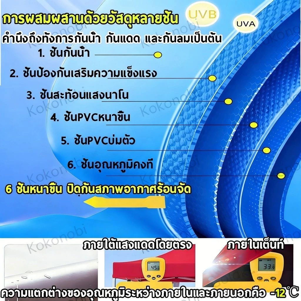 เต็นท์ขายของ 6800D 2x2 3x3 3x4.5 เมตร โครงเหล็ก ผ้าแคนวาสหนา thumbnail 5