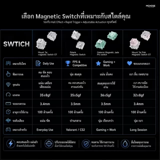 [Keycaps ไทย] MCHOSE Ace 68 Turbo Full-aluminum Esports Hall Effect Keyboard คีย์บอร์ดเกมมิ่ง 65% 16K Polling Rate