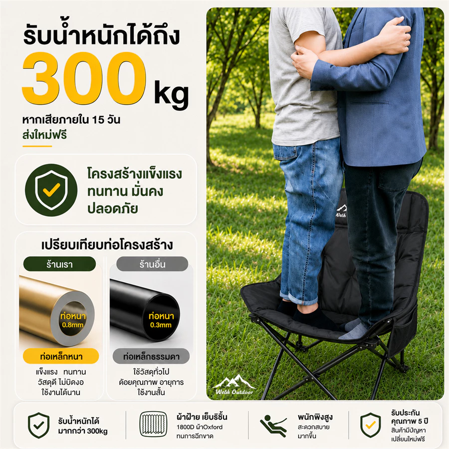 เก้าอี้แคมป์ปิ้ง เพิ่มผ้าฝ้าย พนักพิงสูง เก้าอี้สนาม เก้าอี้สนามพับได้ ปิคนิค รับน้ำหนัก 300KG thumbnail 4