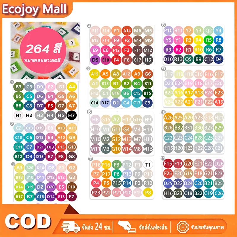 ECOJOY DIY Perler สำหรับเด็ก อุปกรณ์ครบชุด ลูกปัด Perler คุณภาพสูง ผสมผสานอย่างลงตัว
