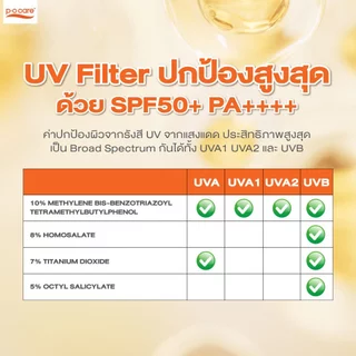 [ 1 ซอง ] POCARE Aloe Moisturizing Sun Block Lotion SPF50+ PA++++ 10 ml. โลชั่นกันแดด กันแดดพร้อมบำรุง กันน้ำ WATER RESI